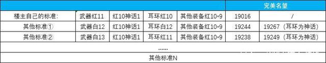 DNF发布网pop辅助(2021年最新DNF发布网辅助官网) DNF发布网pop辅助(2021年最新DNF发布网辅助官网)
