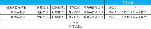 DNF发布网pop辅助（2021年最新D