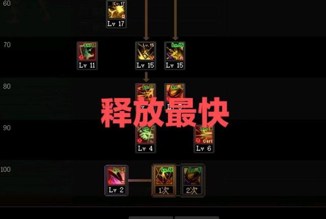 DNF发布网活动图一样吗 DNF发布网活动图一样吗