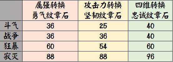 DNF发布网最强的人是谁 DNF发布网最强的人是谁