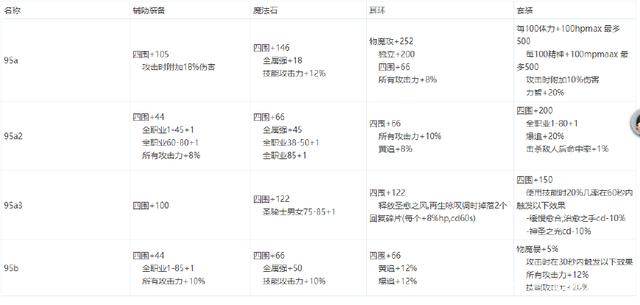 DNF公益服发布网手机版怎么玩,手机玩DNF公益服发布网教程 DNF公益服发布网手机版怎么玩,手机玩DNF公益服发布网教程