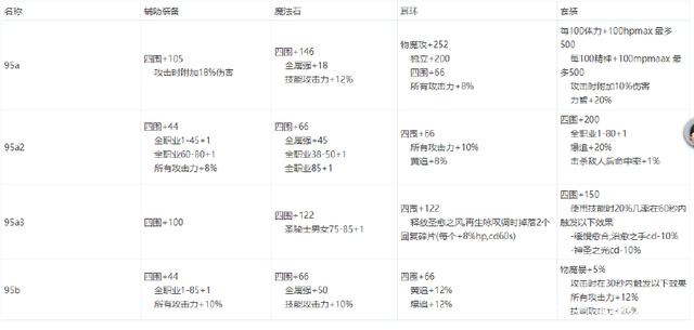 DNF公益服发布网手机版怎么玩,手机玩DNF公益服发布网教程