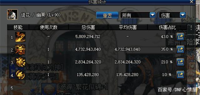 DNF发布网新版魔兽(dnf魔兽版本为什么失败) DNF发布网新版魔兽(dnf魔兽版本为什么失败)