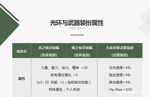 dnf久久公益服发布网(最新开服信息和玩家福利) dnf久久公益服发布网(最新开服信息和玩家福利)