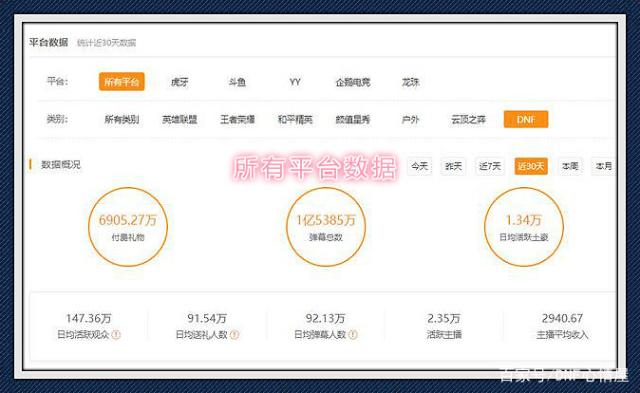 DNF发布网欢乐私服(DNF发布网欢乐代币) DNF发布网欢乐私服(DNF发布网欢乐代币)