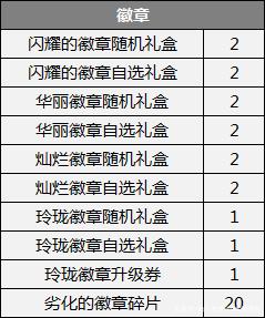 DNF发布网国服版和私服 DNF发布网国服版和私服