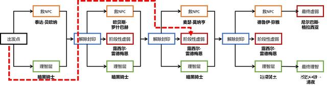 DNF发布网w10是不是不能玩